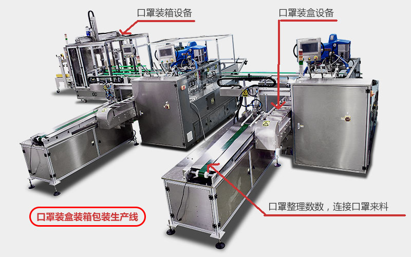 一次性口罩機|口罩包裝機|口罩自動裝盒裝箱生產線