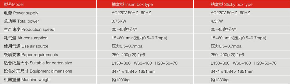 LY300-2自動裝盒機機器參數(shù)